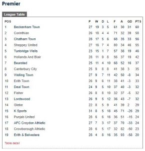 scefl premier division table 2019