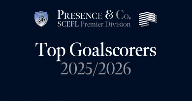 Top Goalscorers – Premier Division 25/26