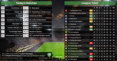 Saturday 28th February