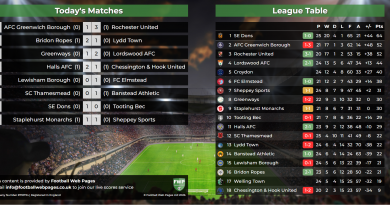 Saturday February 28