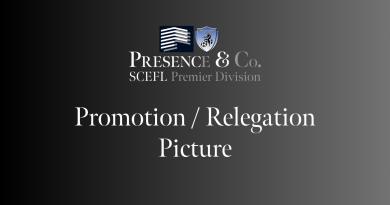Promotion / Relegation Picture – 2025/26